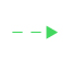 Icon of a green arrow with a dashed line.