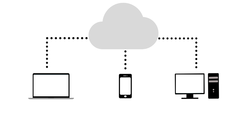 Grafische Darstellung: Computer, Smartphone und Laptop sind nebeneinander aufgereiht. Von allen führen gestrichelte Linien in eine Wolke am oberen Bildrand