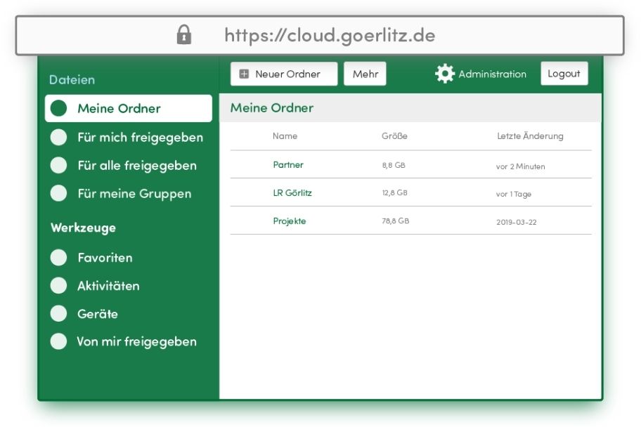 Cloud Speicher aus Deutschland für Behörden: Sicherer Datenaustausch