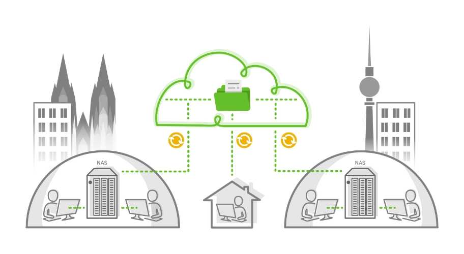 Graphic illustration. In front of two skylines, two people each work in an office and store their data on NAS servers. In the middle, one person works in a home office. All of them also save to the cloud, which is shown in the middle of the picture